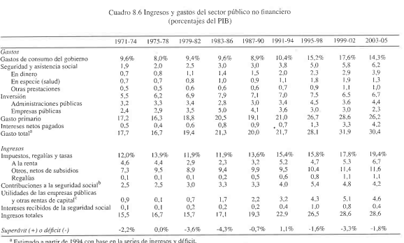 LA TRANSFORMACION DEL ESTADO