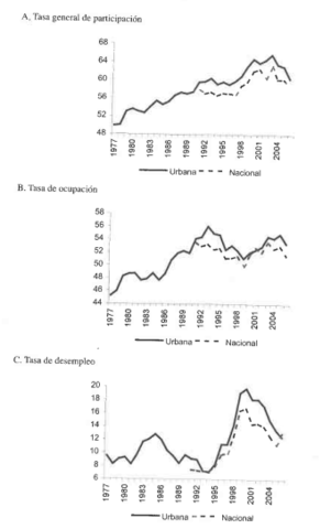 LOS RESULTADOS SOCIALES DE LAS TRANSFORMACIONES ECONOMICAS