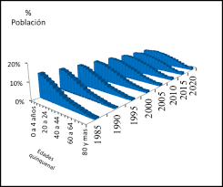 LAS TRANSFORMACIONES DEMOGRAFICAS