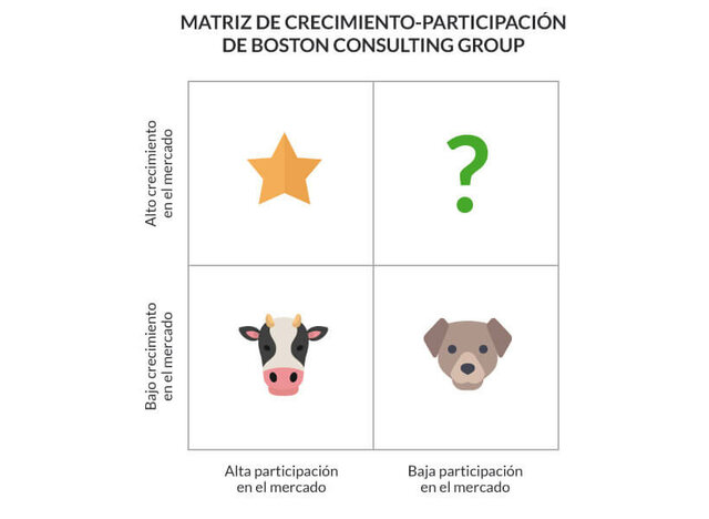 Boston Consulting Group