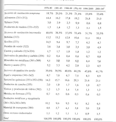 LA APERTURA EXTERNA