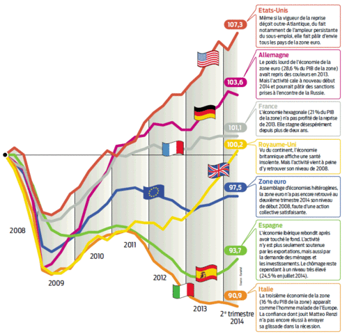 Début de la crise économique et financière