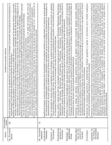 Orden CIN / 2135 / 2008