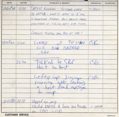 Realizan el primer mensaje a través de la red ARPANET, predecesor del Internet.