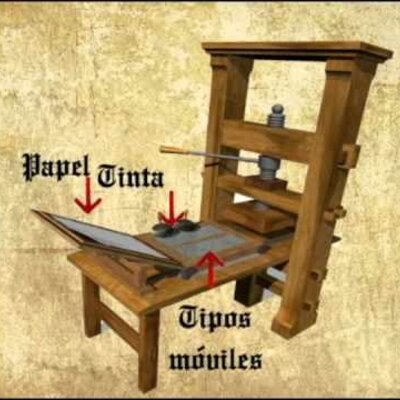 Timeline: La Imprenta