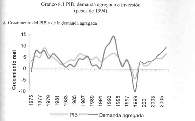 Tendencia del crecimiento y de la estructura: