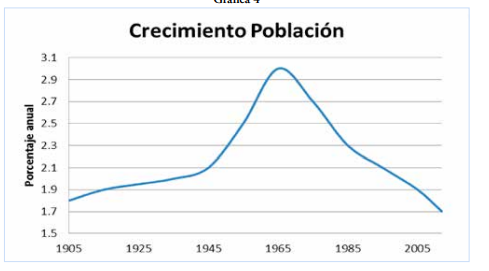 Transformaciones demográficas