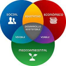 integración del desarrollo sostenible en el sistema de enseñanza escolar a todos los niveles