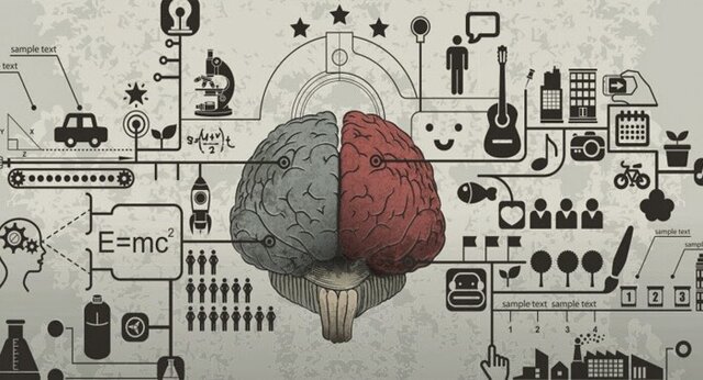 Historia de la Psicología