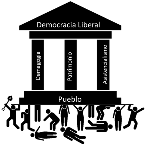 Características fundamentales de la Política Educativa
