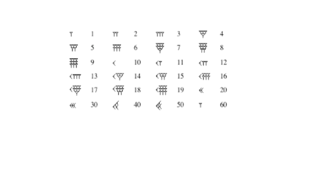 Matemáticas en Mesopotamia