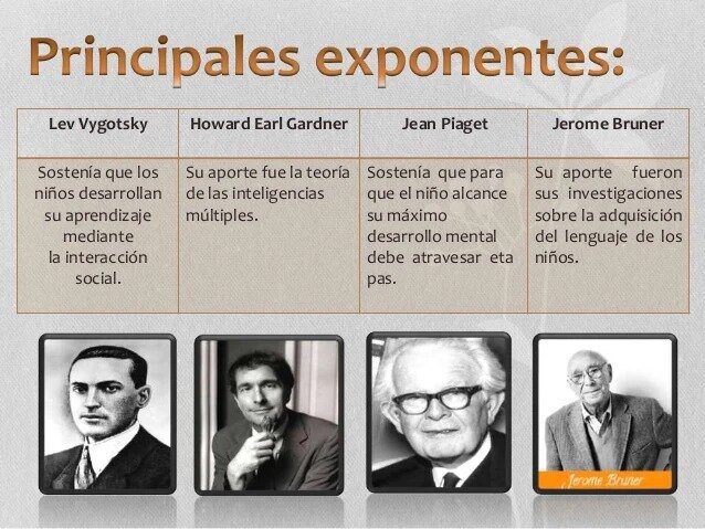 Corrientes Psicopedagógicas actuales que abordan el Desarrollo de la Educación de la Primera Infancia