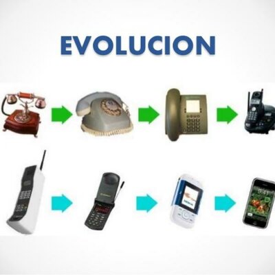 Timeline: Invencion del telefono