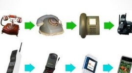 Timeline: Invencion del telefono