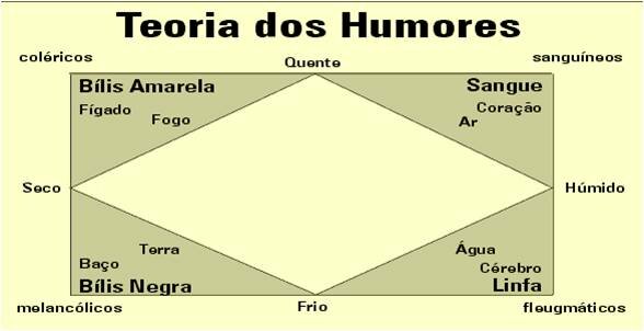 Medicina Hipocrática