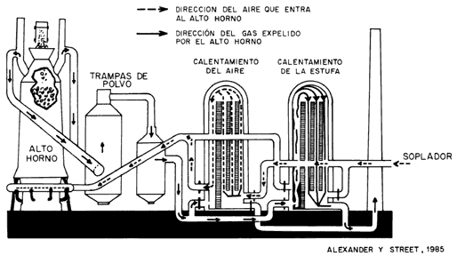 Creación del pudelado por Onion y Henry Cort