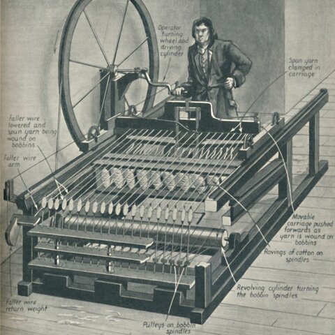 Creación de la Spinning Jenny por James Hargreaves.