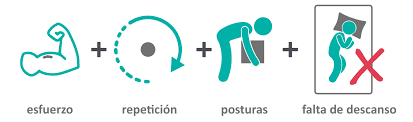 Obra fundamental sobre la patología del trabajo