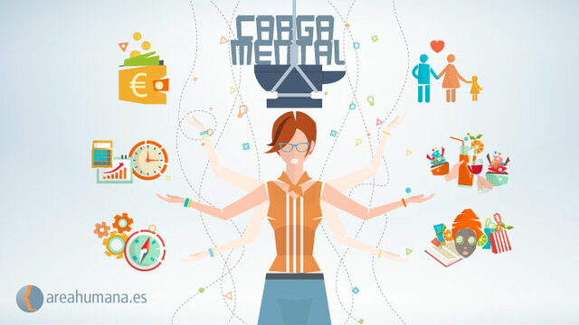 La carga mental fue definida