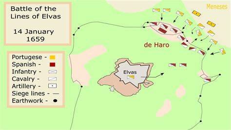 The Battle of the Lines of elvas