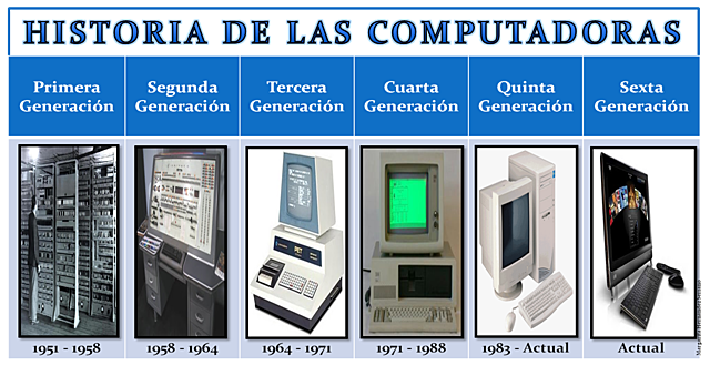 COMIENZO DE LA SEGUNDA GENRACION DE LA COMPUTACION