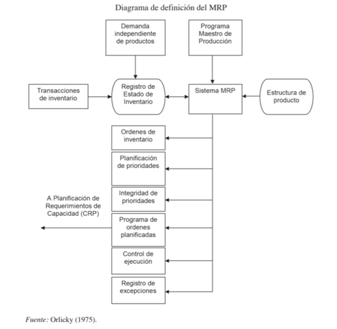 Joseph A. Orlicky Padre MRP