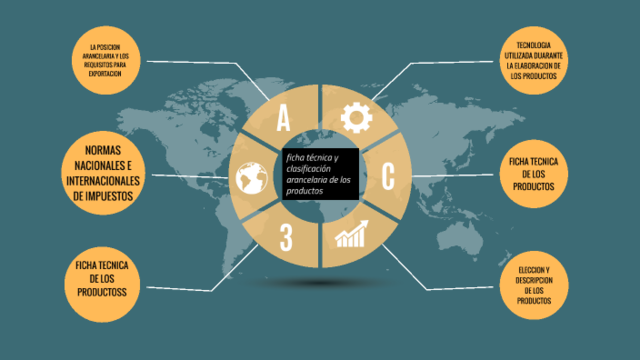 Investigación de la ficha técnica de los componentes