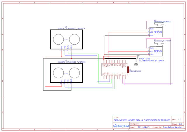 Diseño de las conexiones eléctricas