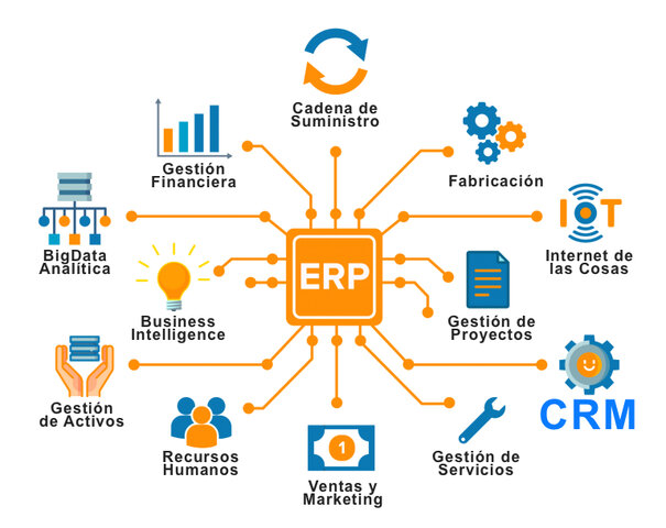 Nace ERP