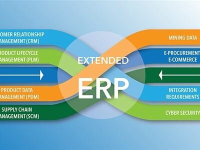 Extended ERP