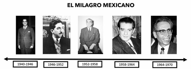 Milagro mexicano