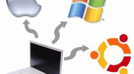 Timeline: Sistemas Operativos a lo Largo del Tiempo.