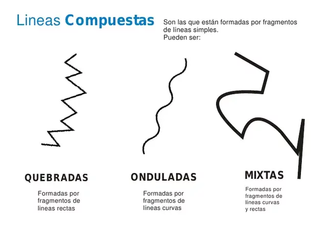 Líneas compuestas