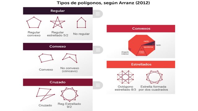 Tipos de poligonos