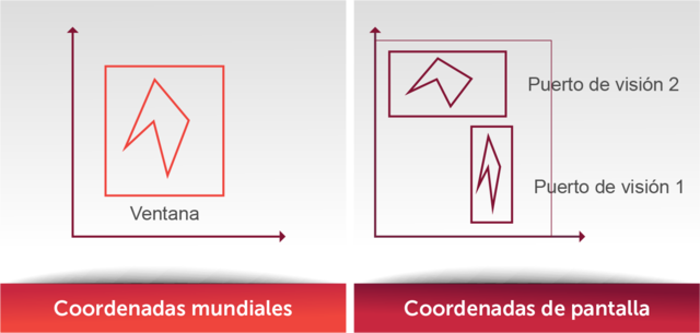 Ventana y puerto de visión