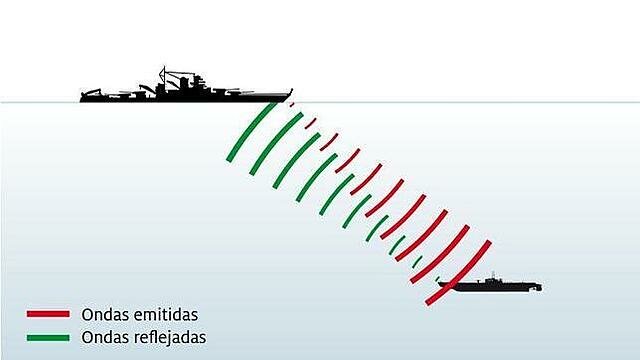 Primera Guerra Mundial