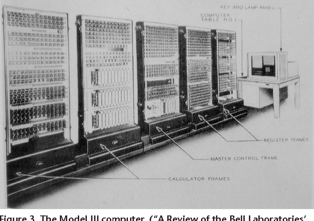 First ever electrical-relay digital computer