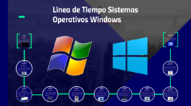 Timeline: Evolución de Windows Server y Windows personal