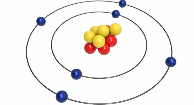 Niels Bohr (1885-1962) With His Theory and Model Combo
