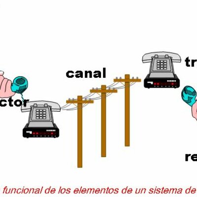Timeline: Línea de tiempo de la Evolución de los Sistemas de Comunicaciones.