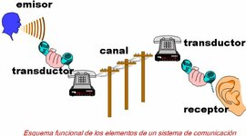 Timeline: Línea de tiempo de la Evolución de los Sistemas de Comunicaciones.