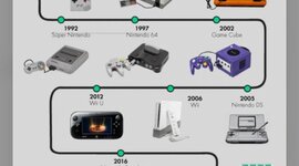 Timeline: Evolución Nintendo