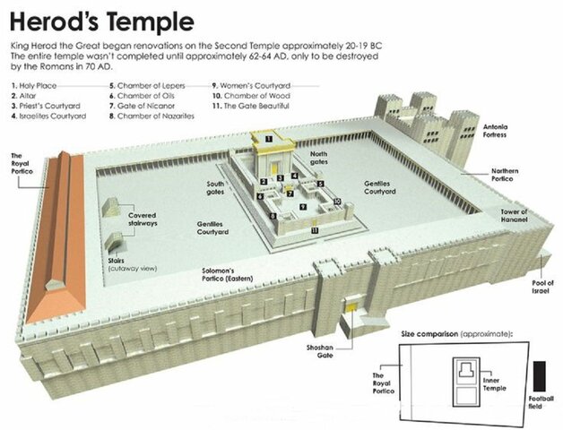 herod the great renovates the second temple