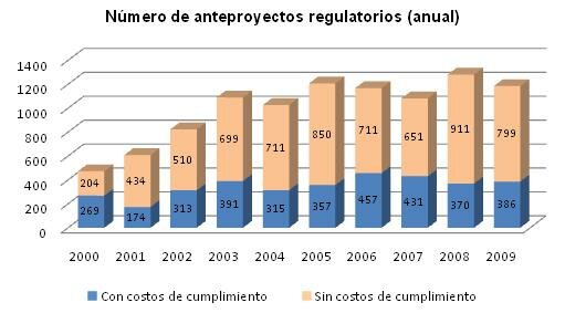 Una nueva reforma regulatoria