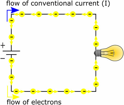 Conventional current