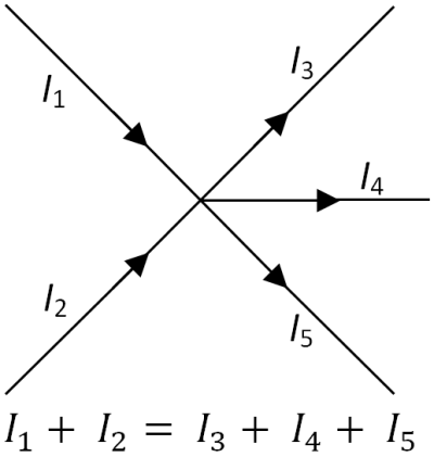1st and 2nd Kirchhoff's Laws