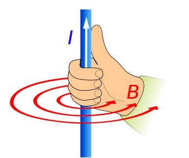 Right hand rule