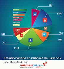 red social mas utilizada en el mundo
