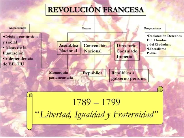Revolucion francesa