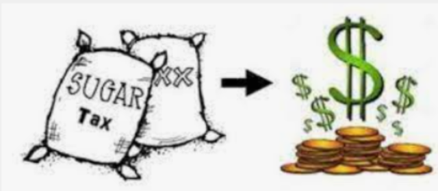 The Sugar Act